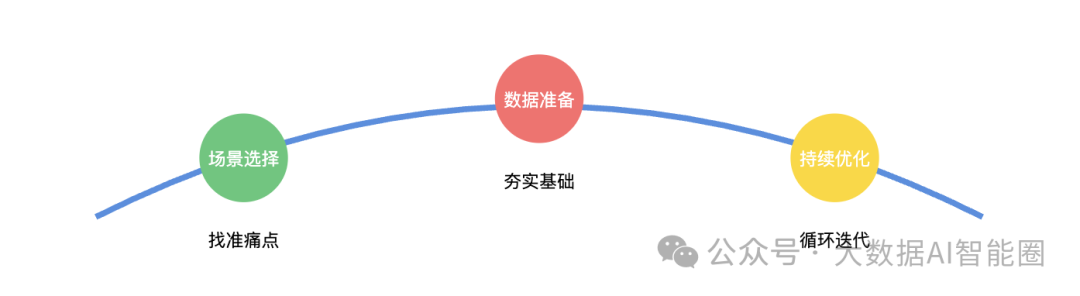 一个数据总监的ChatBI翻车自白：我们都想错了