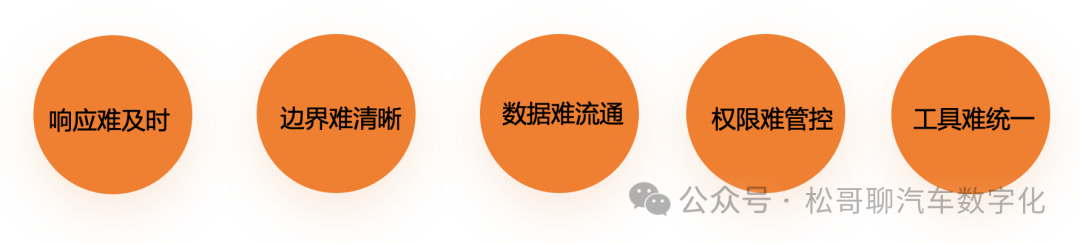 ChatBI在车企的探索与实践