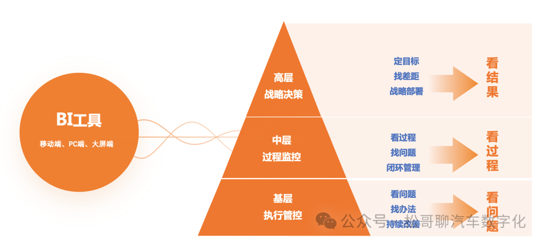ChatBI在车企的探索与实践