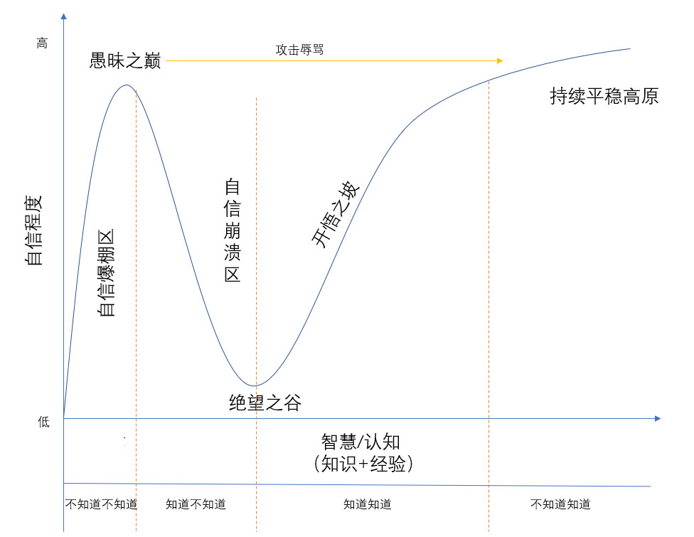 阿里内部观点：智能化研发一年复盘，我们离真正的 AI 开发还有多远？