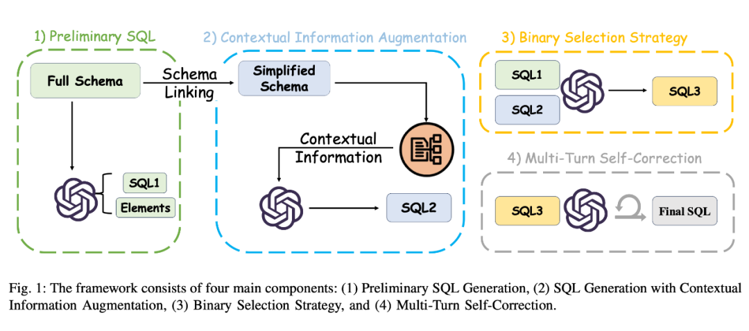 Text-to-SQL新SOTA！华科团队提出双向模式链接新方法RSL-SQL
