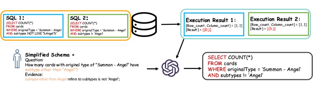 Text-to-SQL新SOTA！华科团队提出双向模式链接新方法RSL-SQL