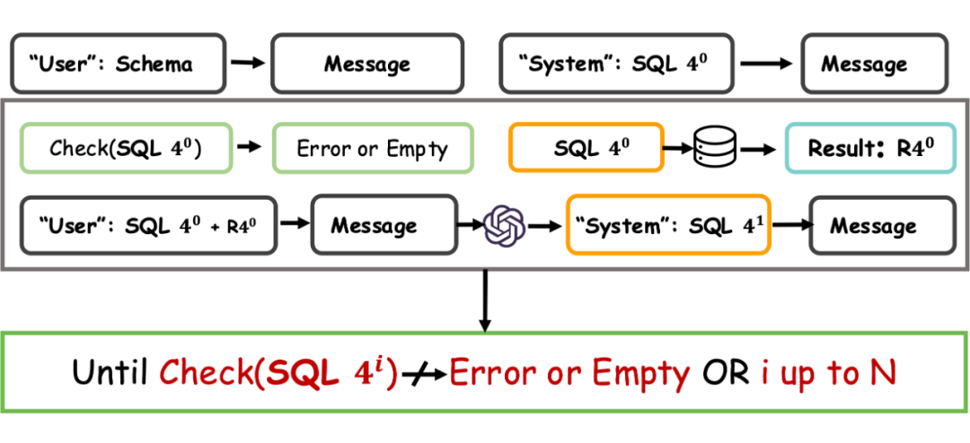 Text-to-SQL新SOTA！华科团队提出双向模式链接新方法RSL-SQL