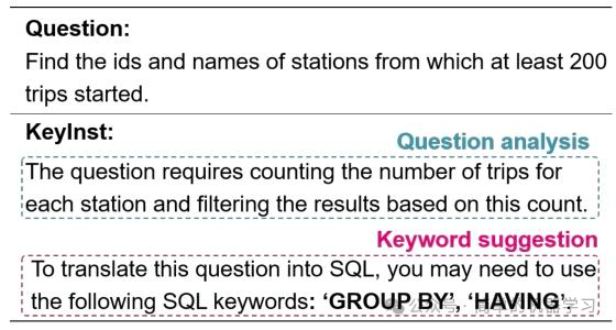 [Text2SQL]KeyInst: 通过关键指令来提升Text2SQL
