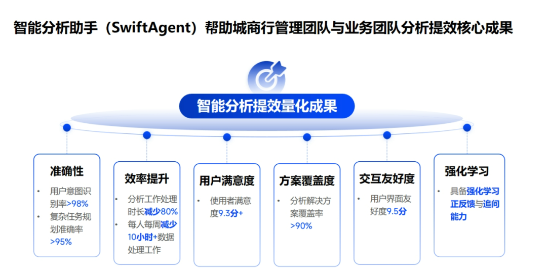 数势科技智能分析AI Agent 何以在市场中脱颖而出？