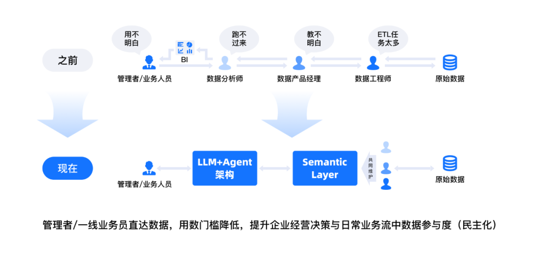 数势科技智能分析AI Agent 何以在市场中脱颖而出？