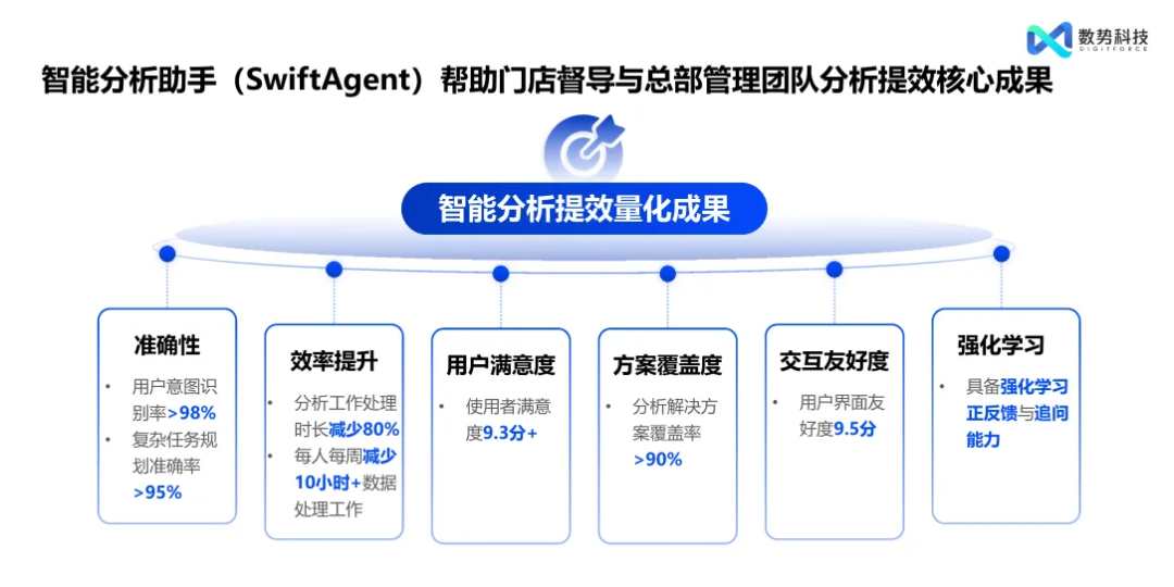 数势科技智能分析AI Agent 何以在市场中脱颖而出？