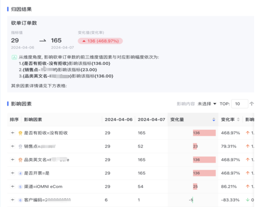 数势科技智能分析AI Agent 何以在市场中脱颖而出？