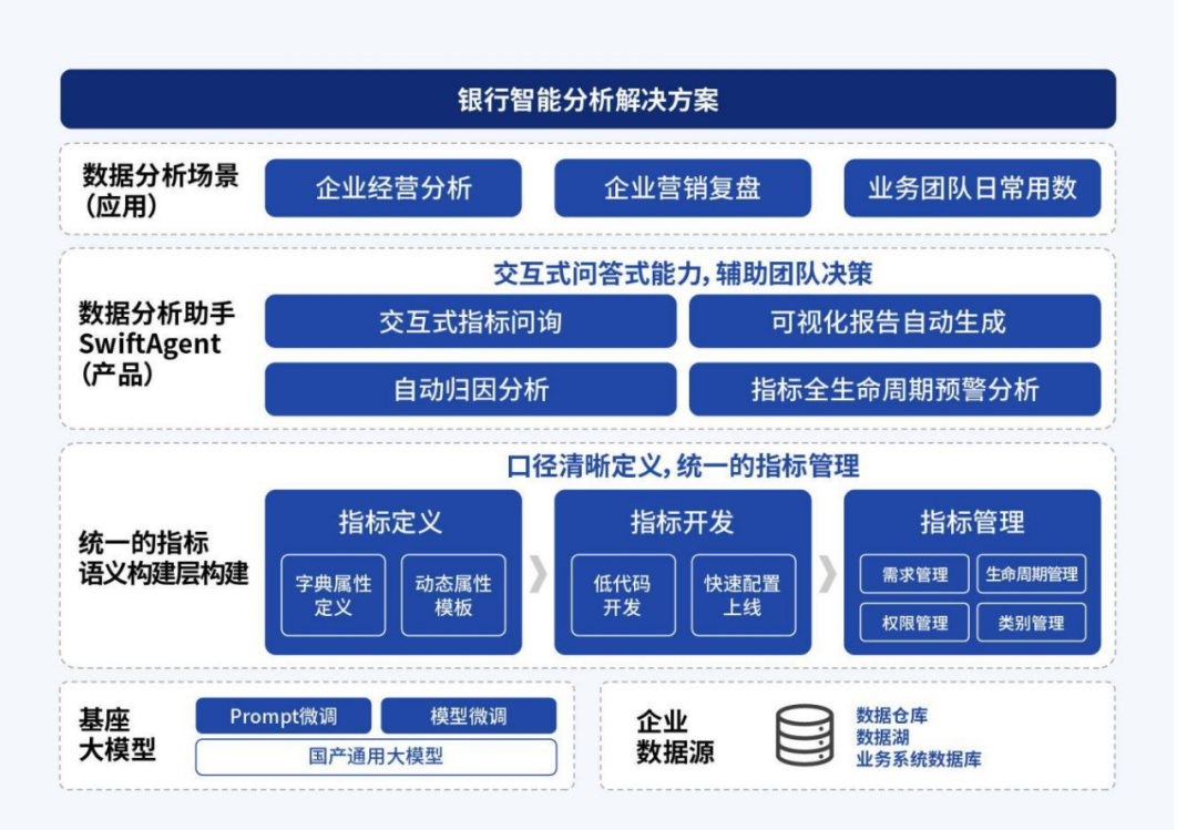 数势科技智能分析AI Agent 何以在市场中脱颖而出？