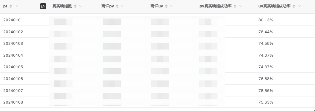 站外商详的重构与优化｜得物技术