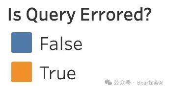 拆解QueryGPT将查询编写时间缩短70%的设计