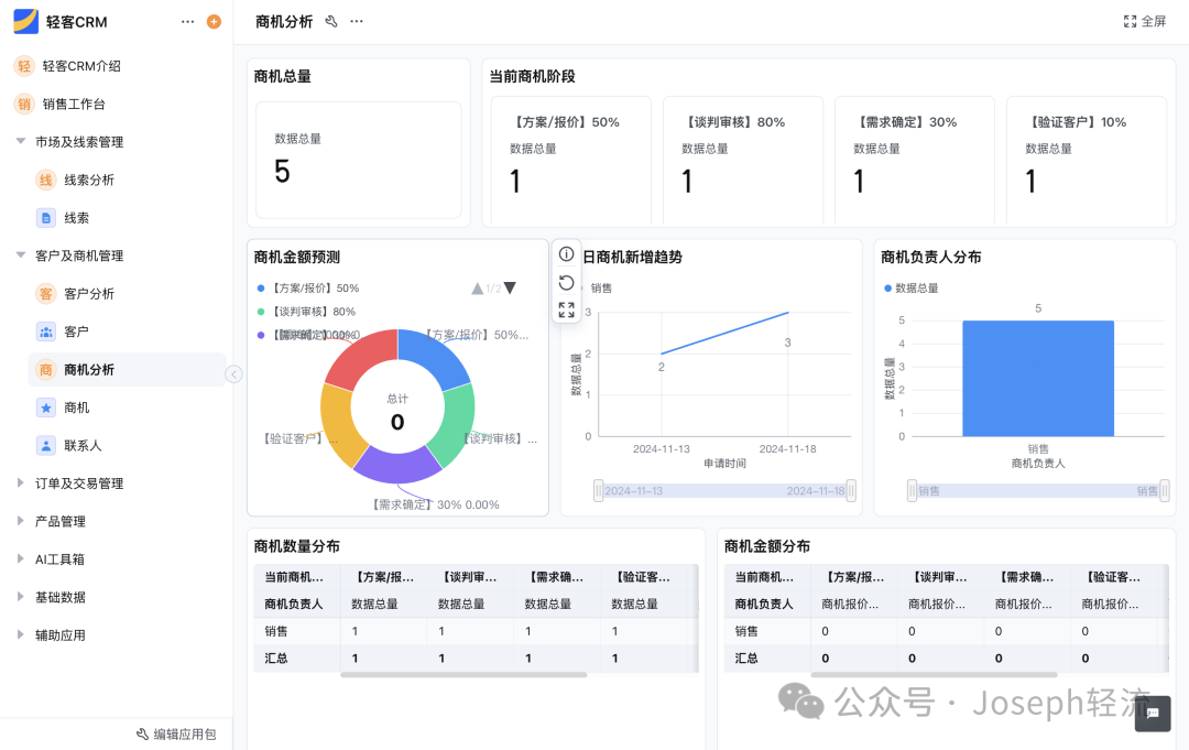 我用轻流AI改造了公司的销售管理；用得很爽！但也发现了4个AI的无解缺陷！
