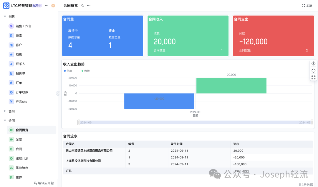 我用轻流AI改造了公司的销售管理；用得很爽！但也发现了4个AI的无解缺陷！