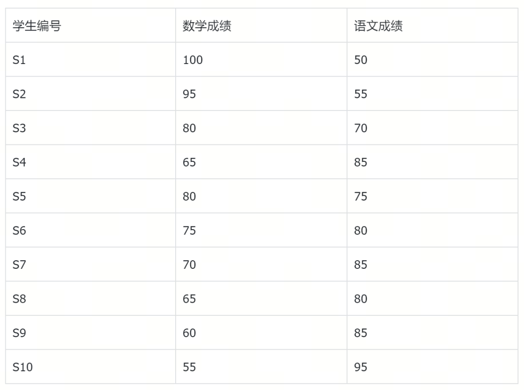 语义检索效果差？深度学习rerank VS 统计rerank选哪个