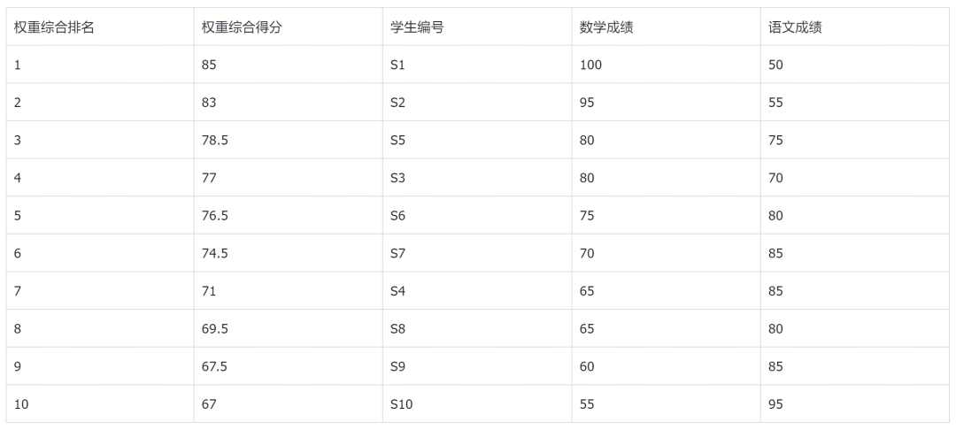 语义检索效果差？深度学习rerank VS 统计rerank选哪个