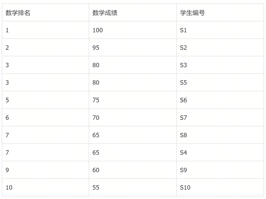 语义检索效果差？深度学习rerank VS 统计rerank选哪个