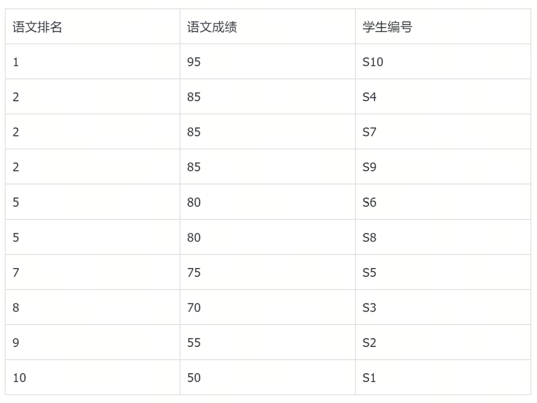 语义检索效果差？深度学习rerank VS 统计rerank选哪个
