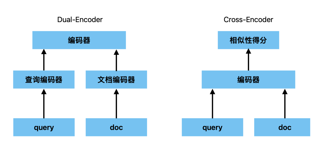 语义检索效果差？深度学习rerank VS 统计rerank选哪个