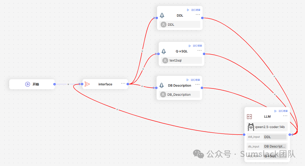使用自然语言生成SQL