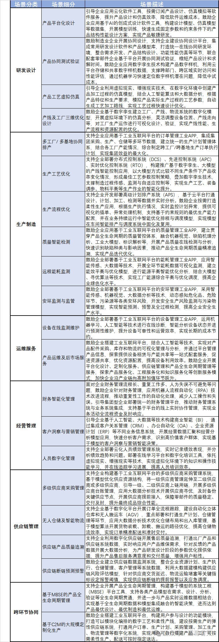 人工智能 AI在制造行业的应用场景