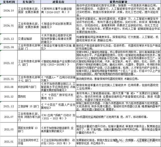 人工智能：AI在机器视觉领域的应用