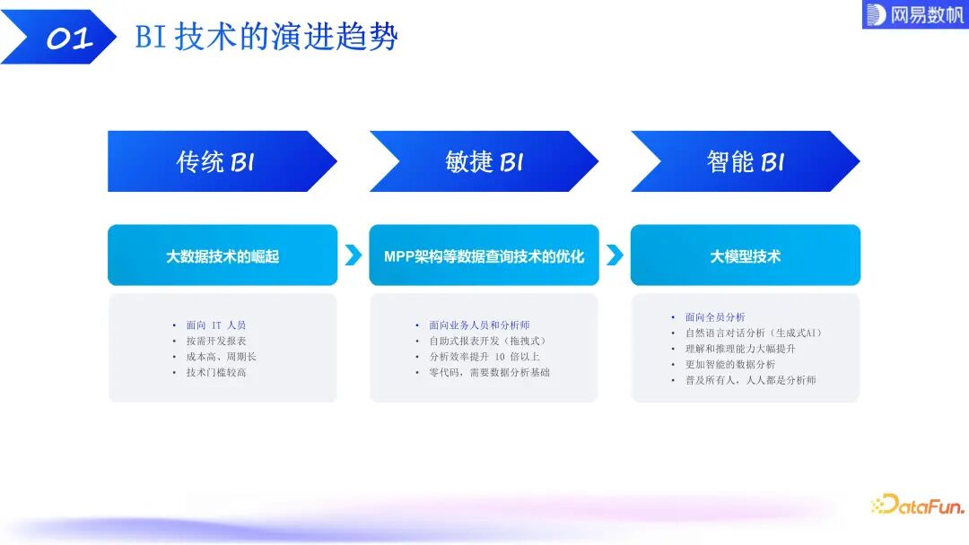 有数 ChatBI：大模型驱动下的数据分析技术探索和实践