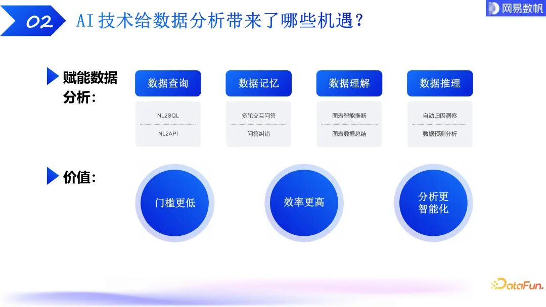 有数 ChatBI：大模型驱动下的数据分析技术探索和实践