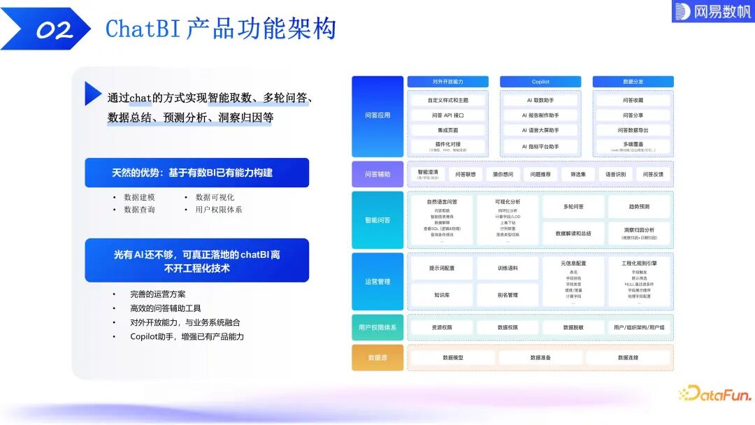 有数 ChatBI：大模型驱动下的数据分析技术探索和实践