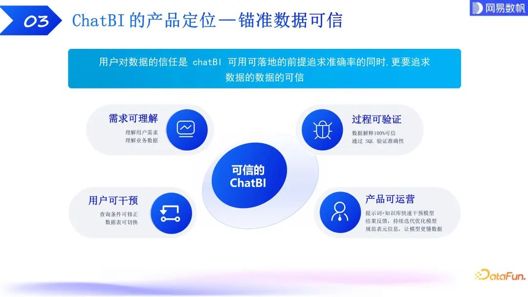 有数 ChatBI：大模型驱动下的数据分析技术探索和实践