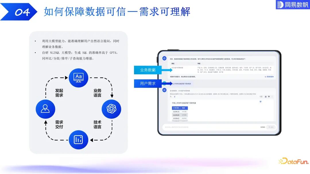 有数 ChatBI：大模型驱动下的数据分析技术探索和实践