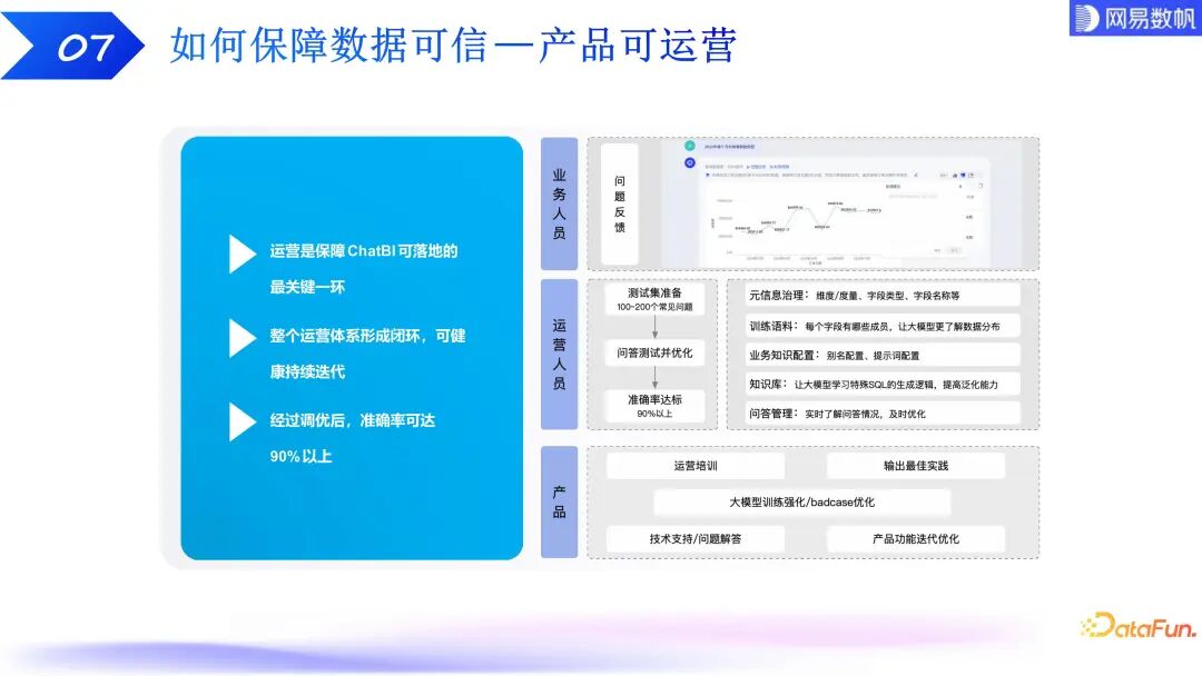 有数 ChatBI：大模型驱动下的数据分析技术探索和实践
