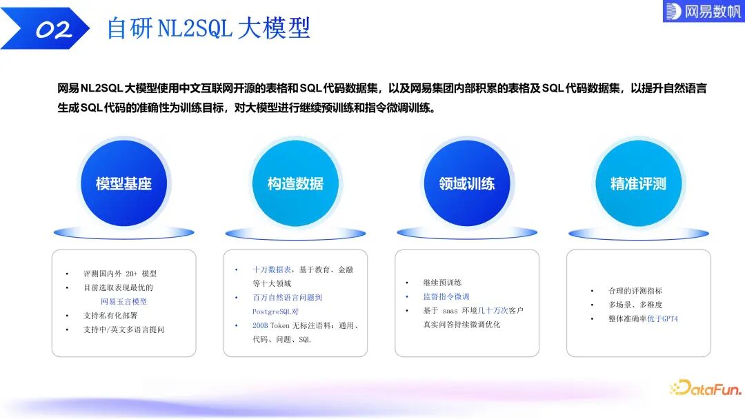 有数 ChatBI：大模型驱动下的数据分析技术探索和实践