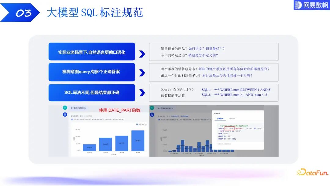 有数 ChatBI：大模型驱动下的数据分析技术探索和实践