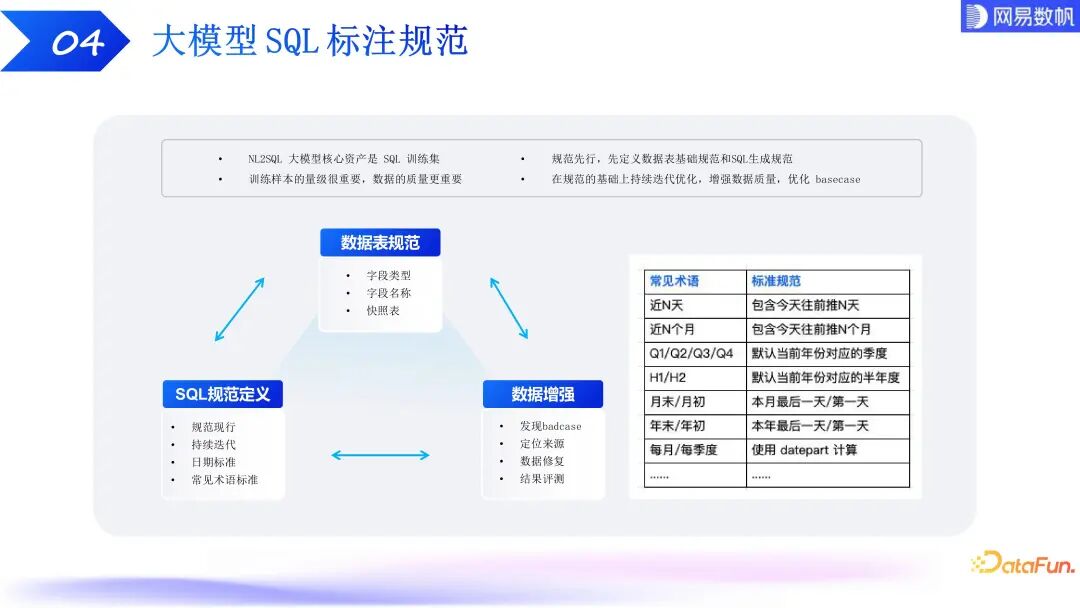 有数 ChatBI：大模型驱动下的数据分析技术探索和实践