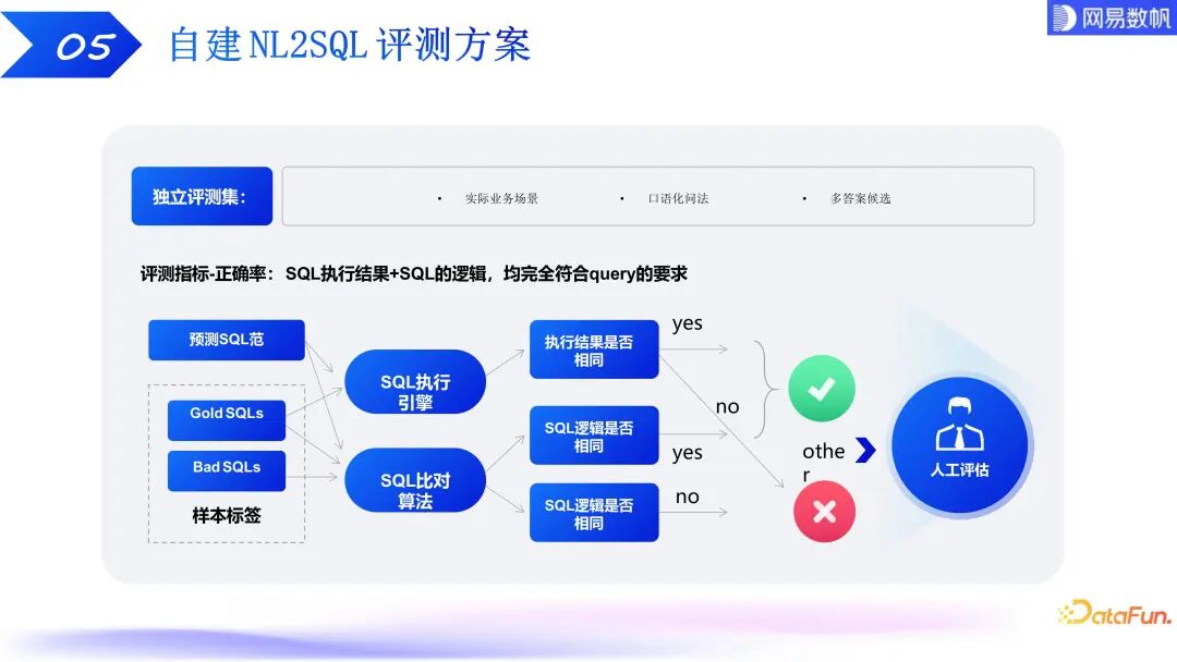 有数 ChatBI：大模型驱动下的数据分析技术探索和实践