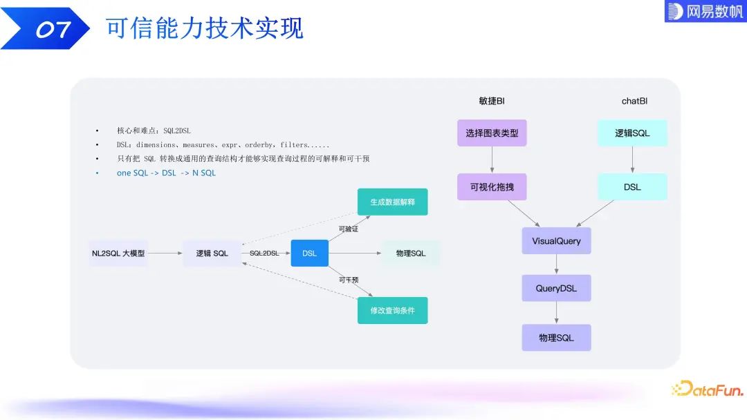 有数 ChatBI：大模型驱动下的数据分析技术探索和实践