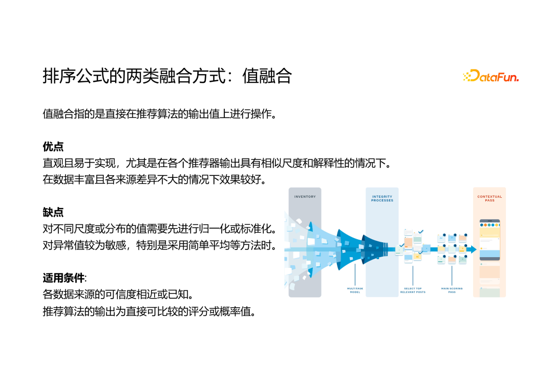 推荐系统融合排序的多目标寻优技术