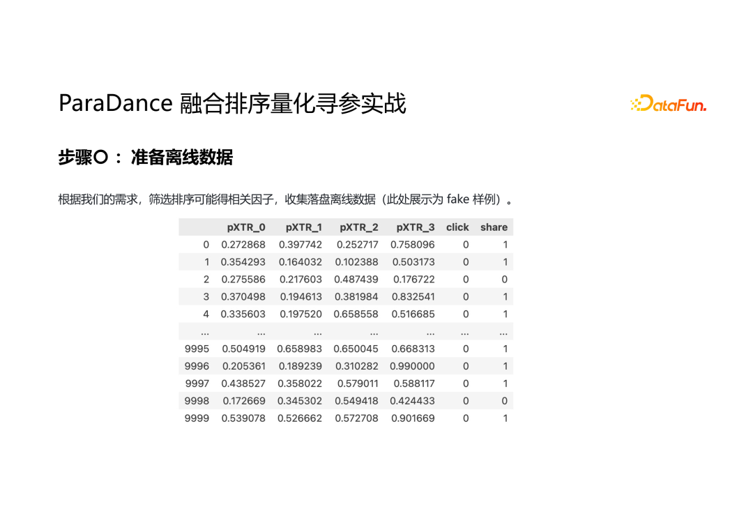 推荐系统融合排序的多目标寻优技术