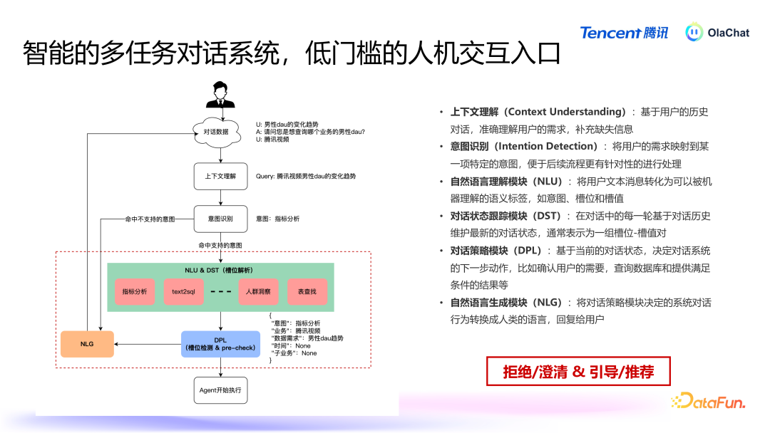 腾讯基于 LLM 的智能数据分析平台 OlaChat 的落地实践