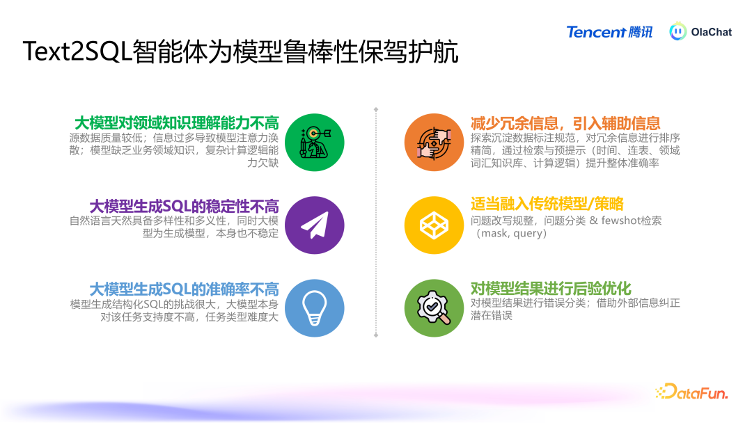 腾讯基于 LLM 的智能数据分析平台 OlaChat 的落地实践