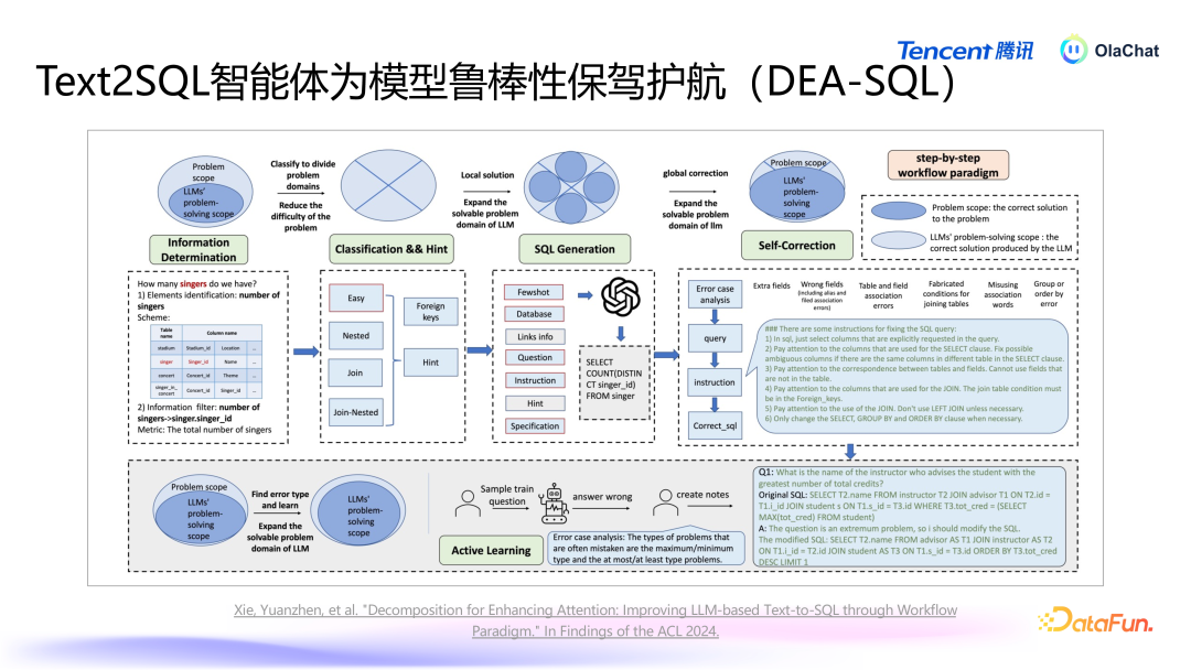 腾讯基于 LLM 的智能数据分析平台 OlaChat 的落地实践
