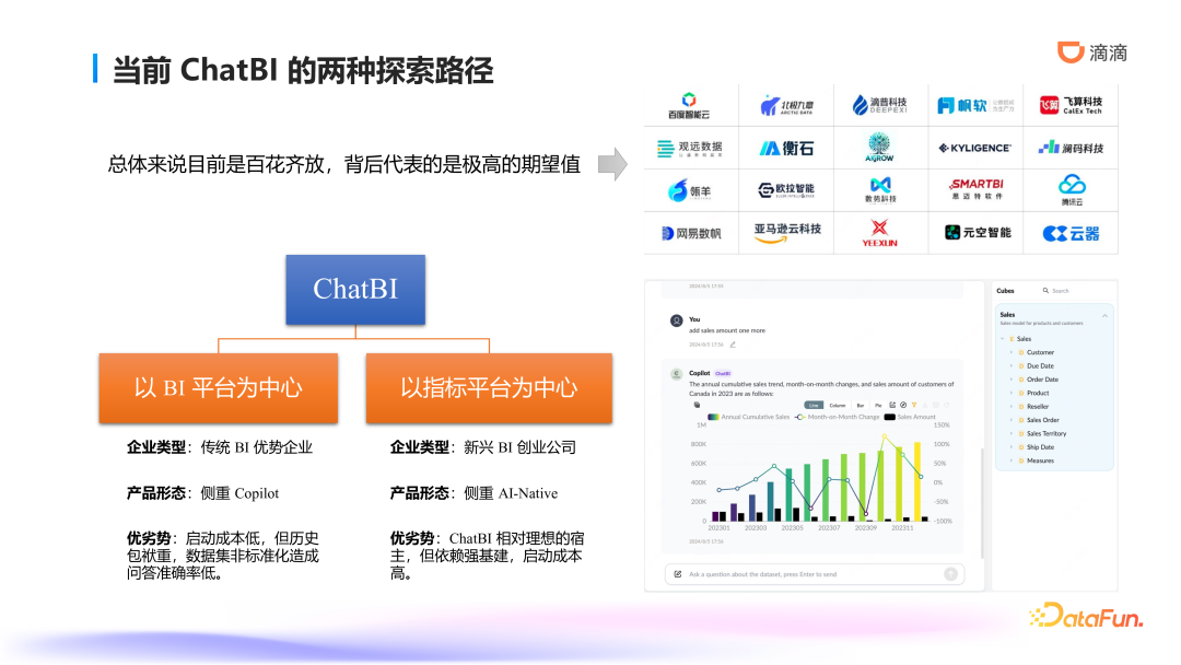 滴滴ChatBI技术实践：智能数据分析的前沿探索与应用
