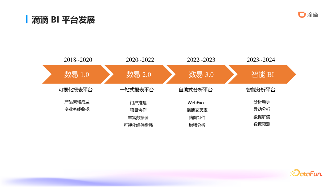 滴滴ChatBI技术实践：智能数据分析的前沿探索与应用