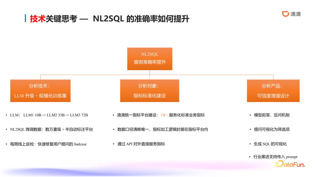 滴滴ChatBI技术实践：智能数据分析的前沿探索与应用