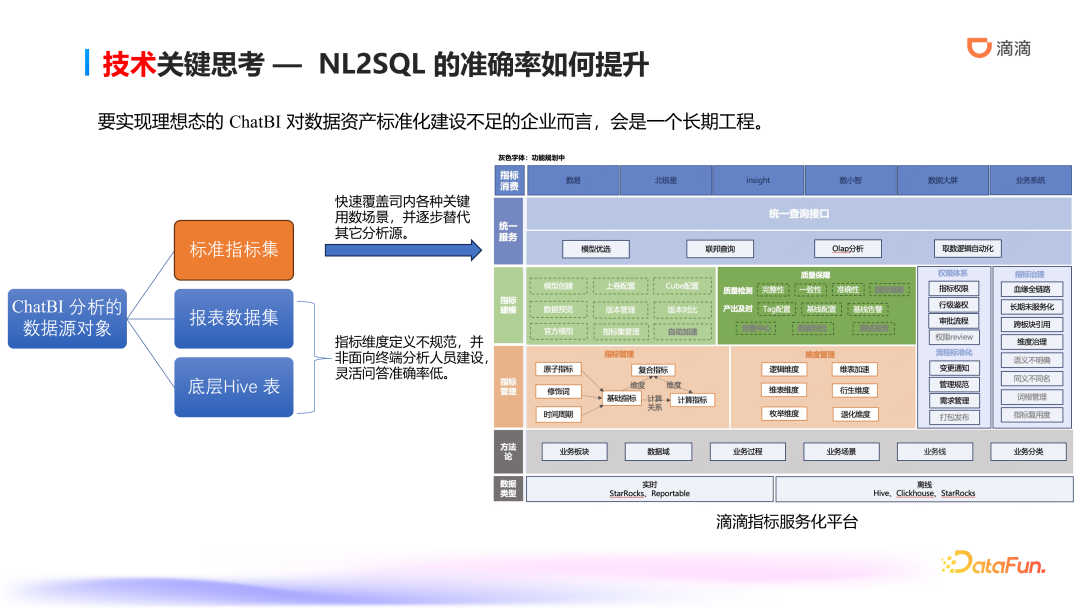 滴滴ChatBI技术实践：智能数据分析的前沿探索与应用