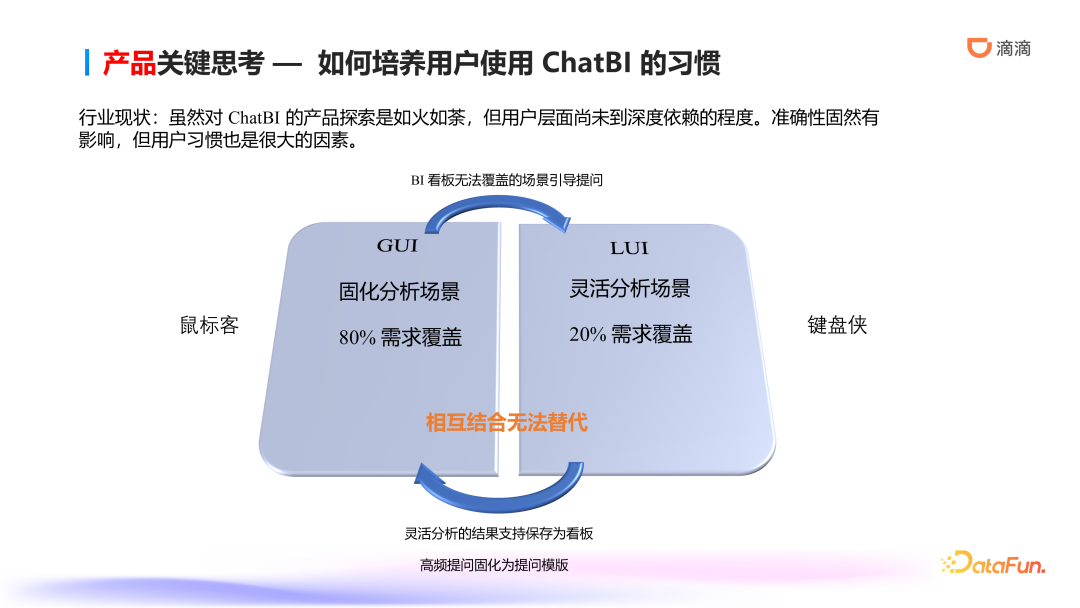滴滴ChatBI技术实践：智能数据分析的前沿探索与应用