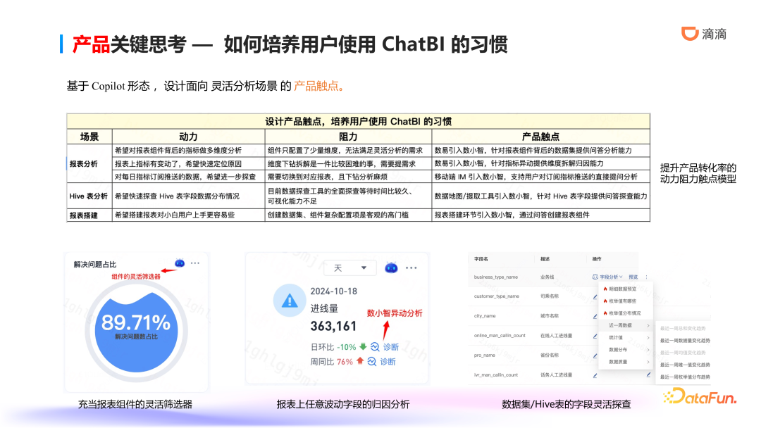 滴滴ChatBI技术实践：智能数据分析的前沿探索与应用