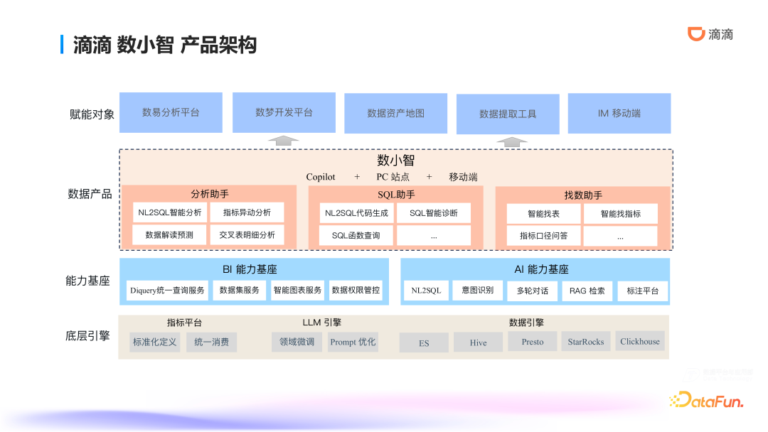滴滴ChatBI技术实践：智能数据分析的前沿探索与应用