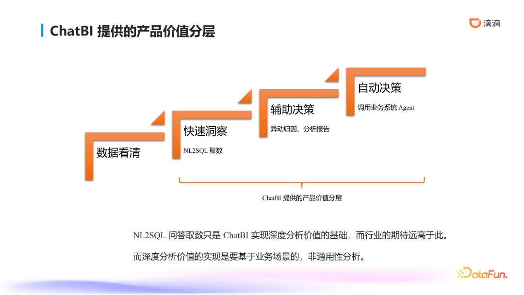 滴滴ChatBI技术实践：智能数据分析的前沿探索与应用