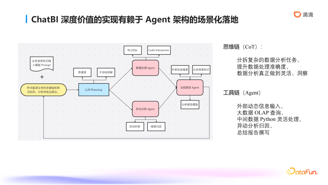 滴滴ChatBI技术实践：智能数据分析的前沿探索与应用
